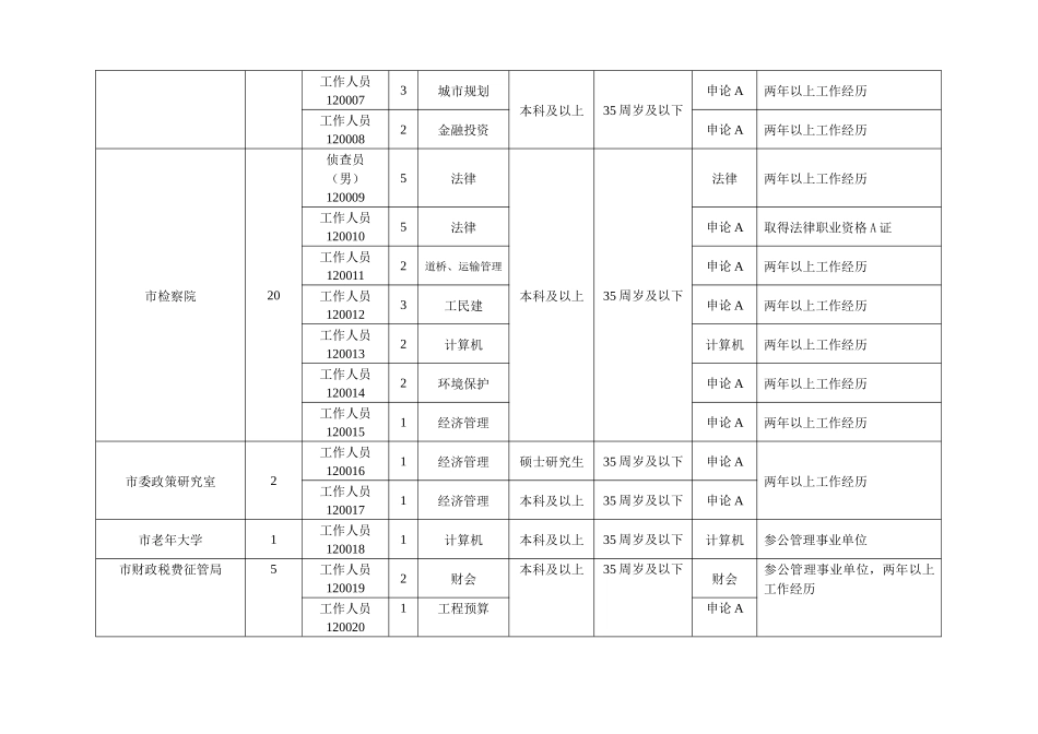 芜湖市XXXX年考试录用公务员职位简章_第2页