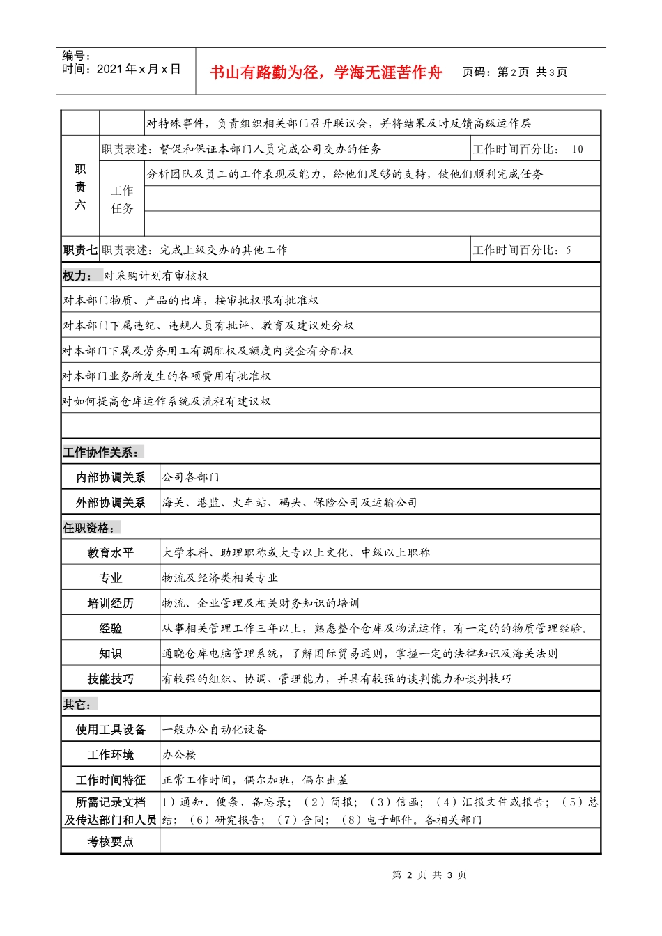 物流企业物流管理部经理职务说明书._第2页