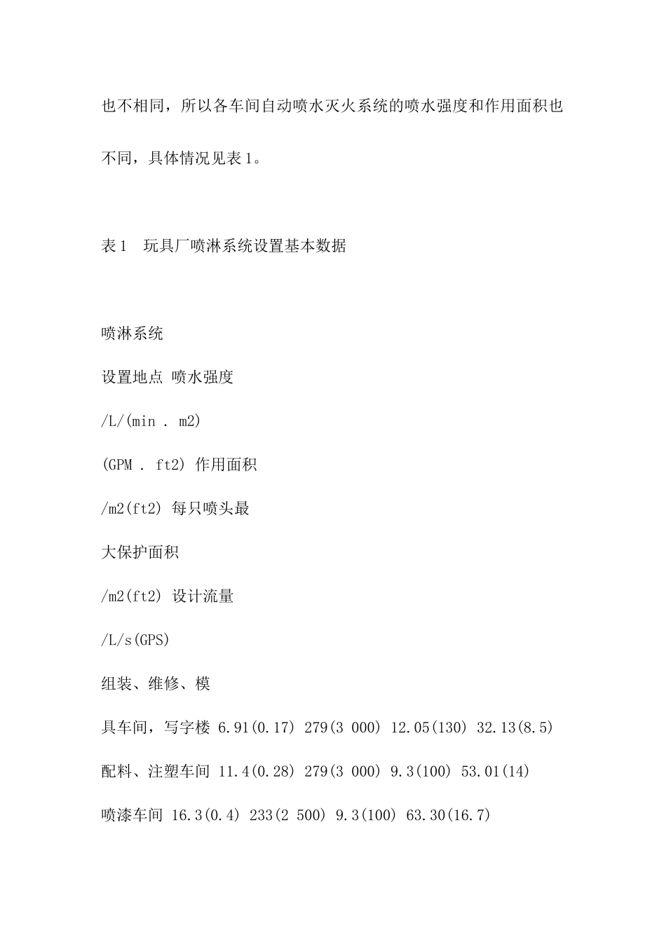 玩具厂消防设计体会_第3页