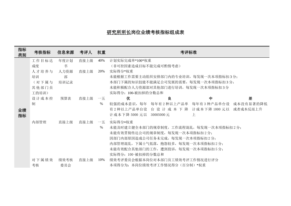 研究所绩效考核指标_第2页