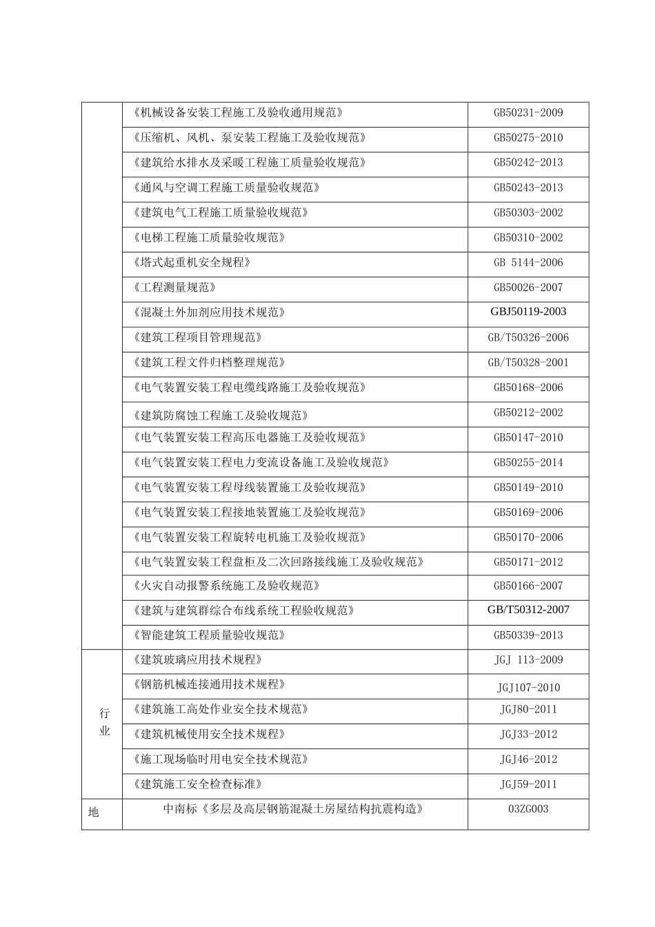 滨江雅苑施工组织总设计_第3页