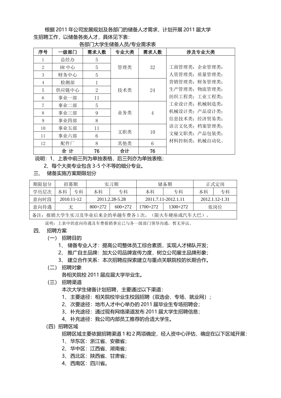 某司XXXX届大学生储备计划招聘方案_第2页