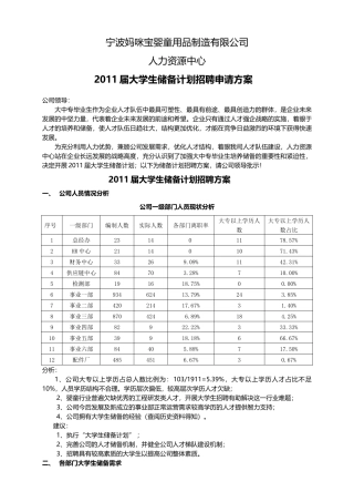 某司XXXX届大学生储备计划招聘方案
