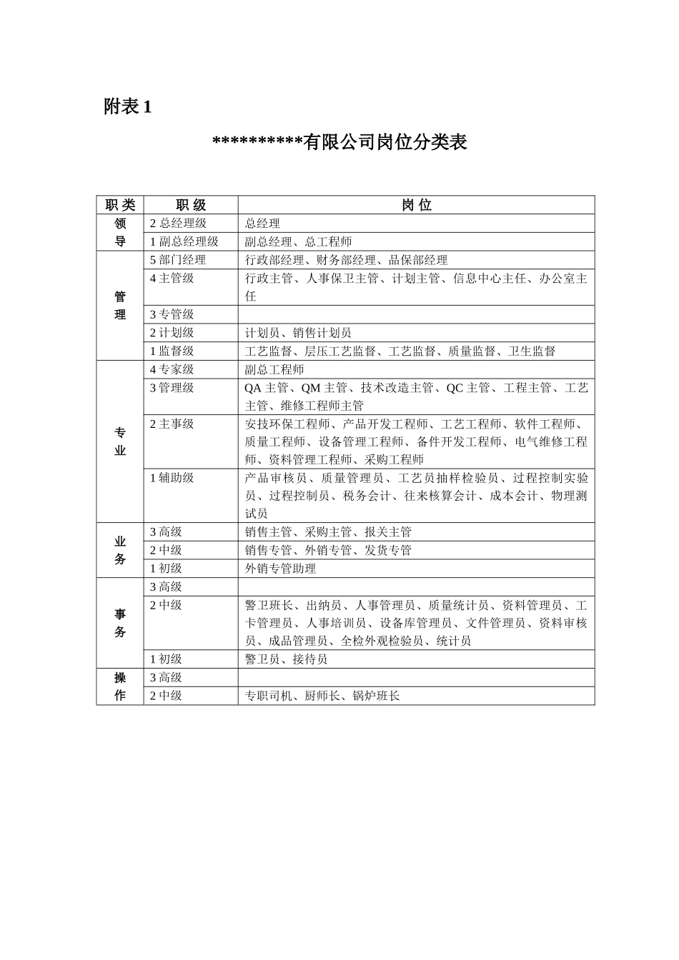 某某公司薪酬制度调整建议方案_第3页