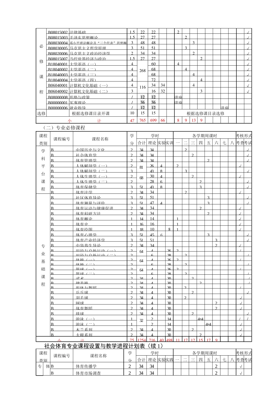 社会体育专业人才培养计划_第2页