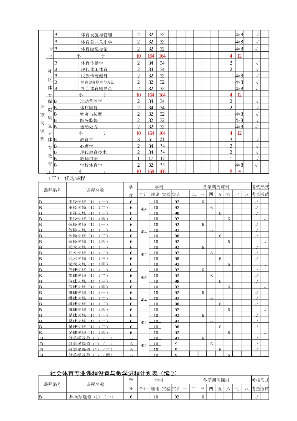 社会体育专业人才培养计划_第3页