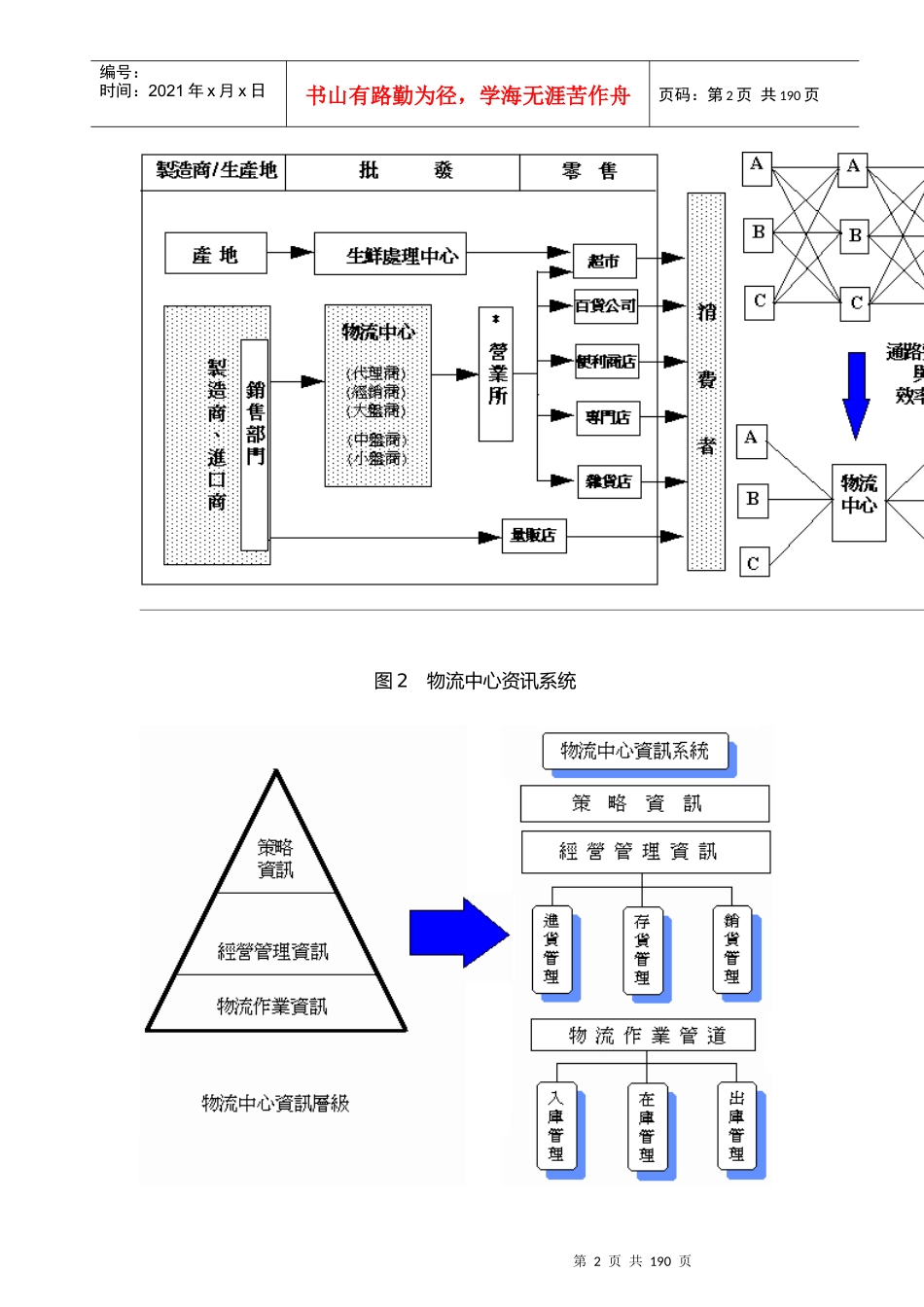 物流中心系统的管理与原则_第2页