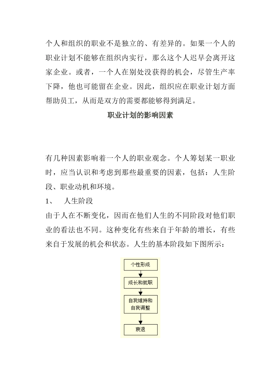 个人职业计划的制定_第2页