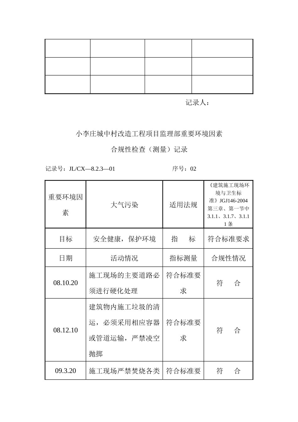 重要环境因素合规性检查记录_第2页