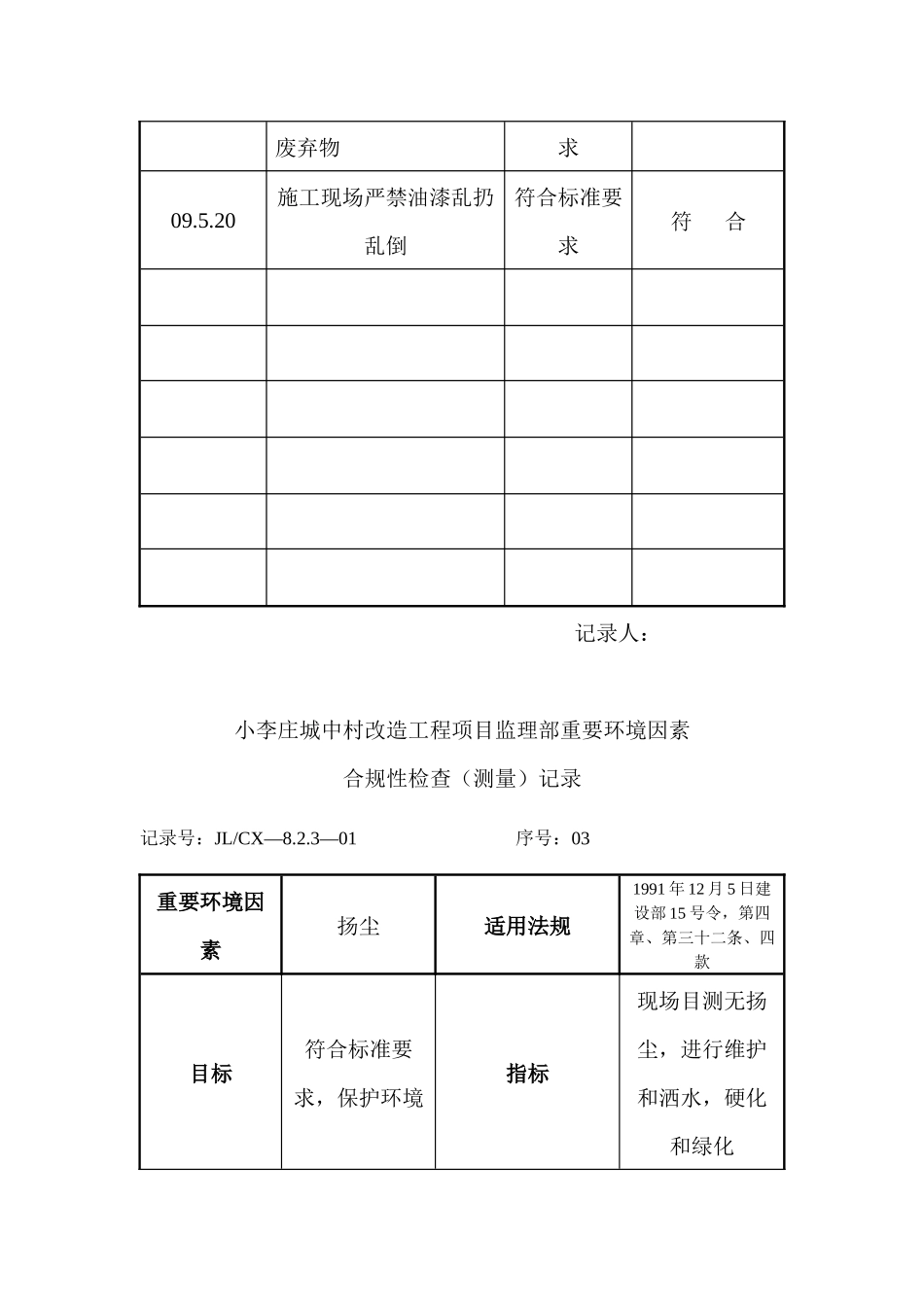 重要环境因素合规性检查记录_第3页