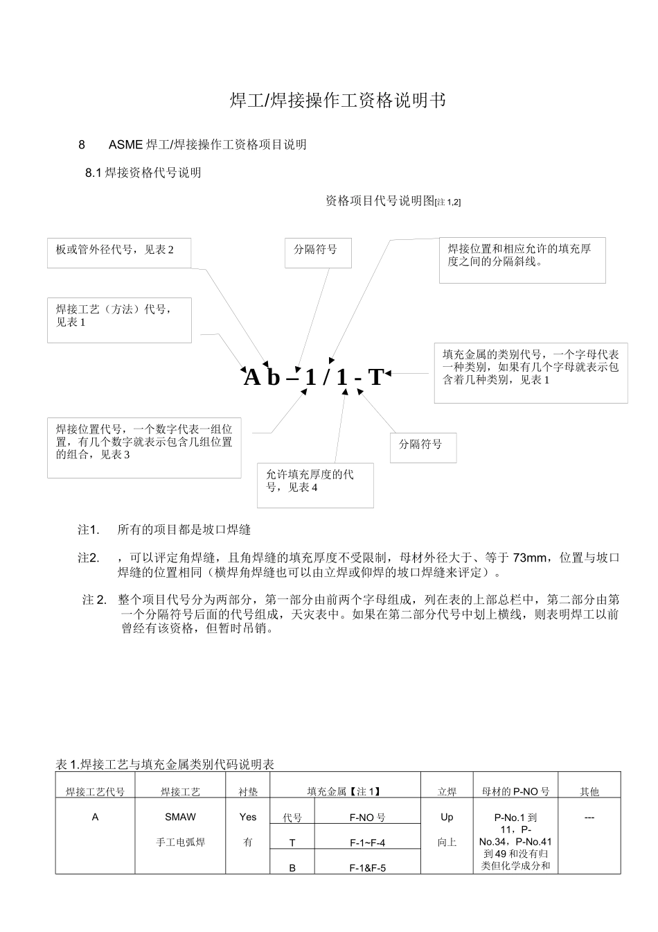 焊工资格项目说明_第1页