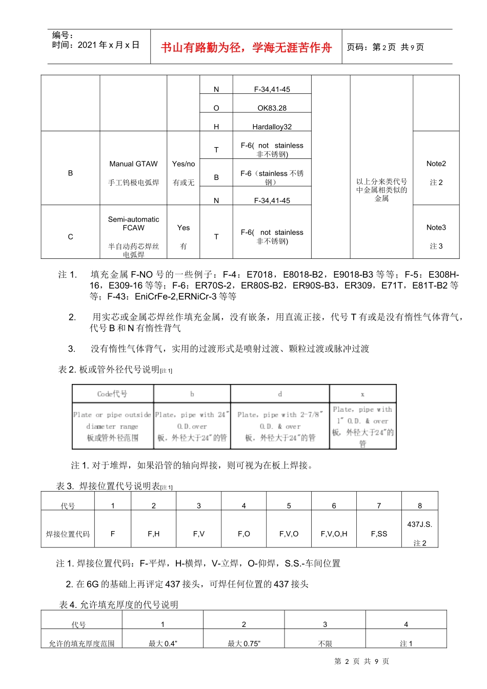 焊工资格项目说明_第2页