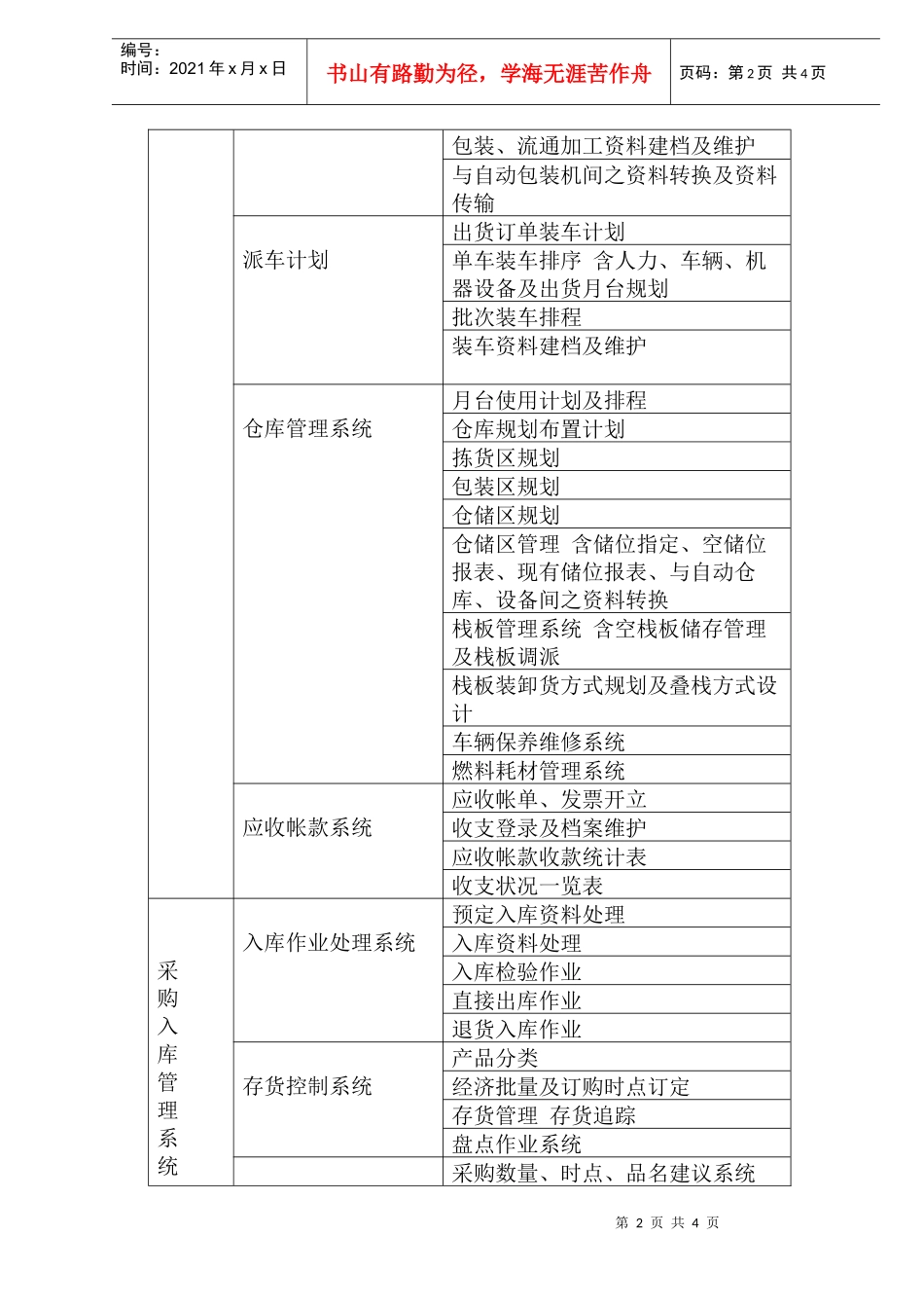 物流信息系统的功能框架(1)_第2页