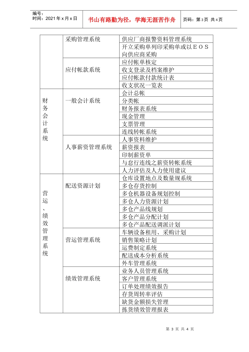 物流信息系统的功能框架(1)_第3页