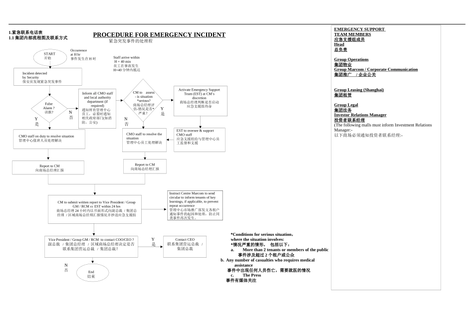 物业保安部应急预案流程_第3页