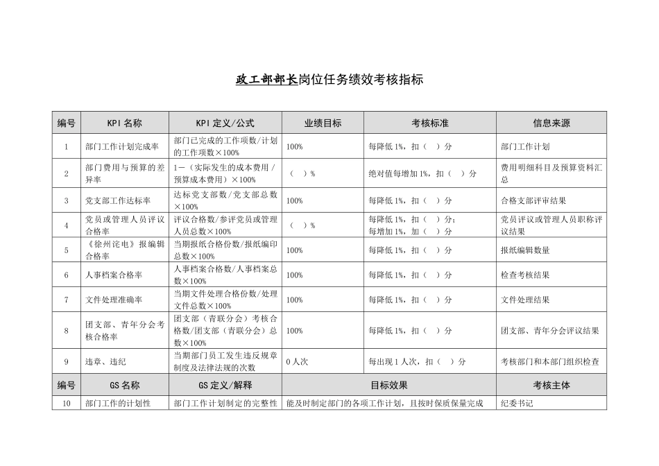 徐州垞城电力有限责任公司任务绩效考核指标库（政工部）_第3页