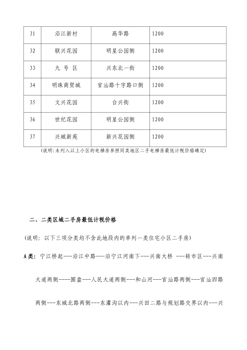 二手房最低计税价格-关于调整兴宁市城区二手房最低计_第3页