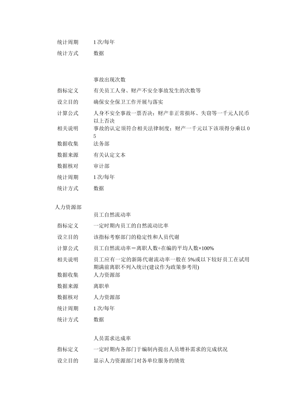 某集团部门KPI绩效指标表_第3页