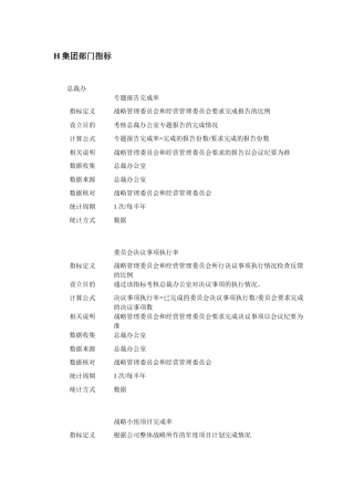 某集团部门KPI绩效指标表