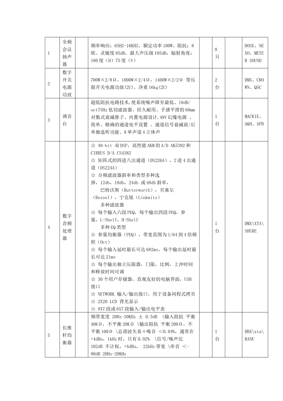 数字会议系统设备采购清单_第2页