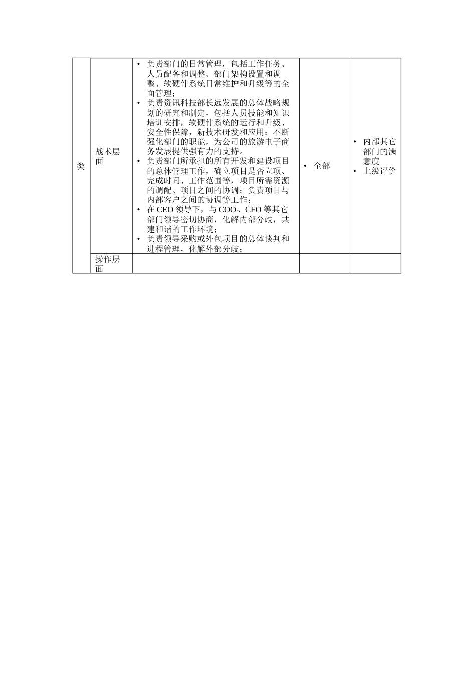 资讯科技部副总监岗位说明书_第2页