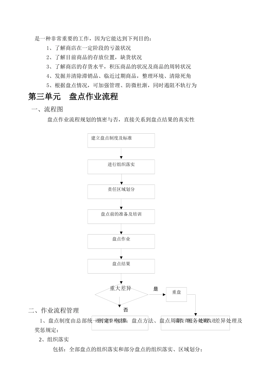 盘点工作手册_第3页
