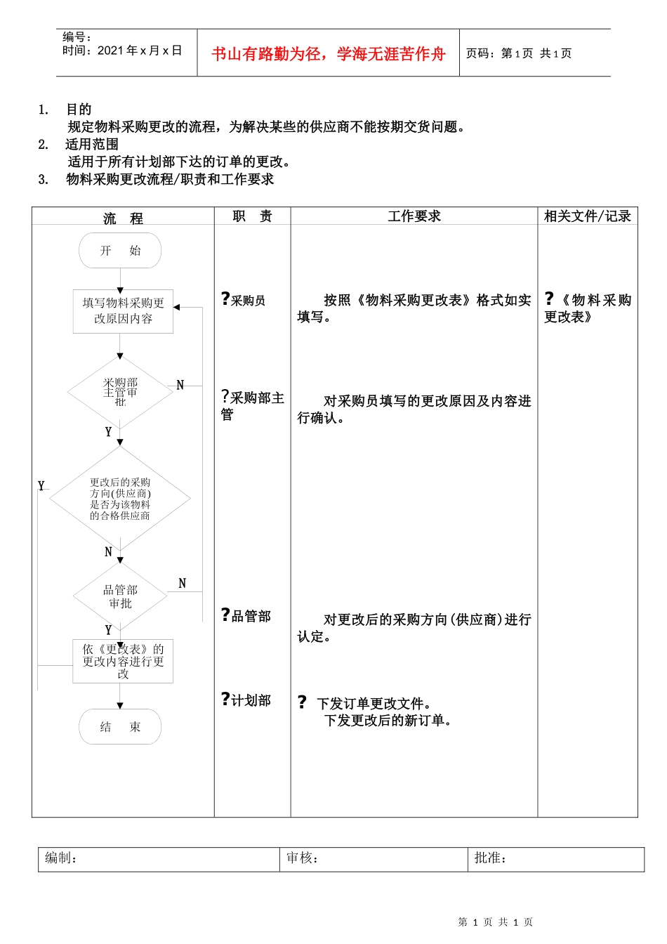 物料采购更改流程_第1页