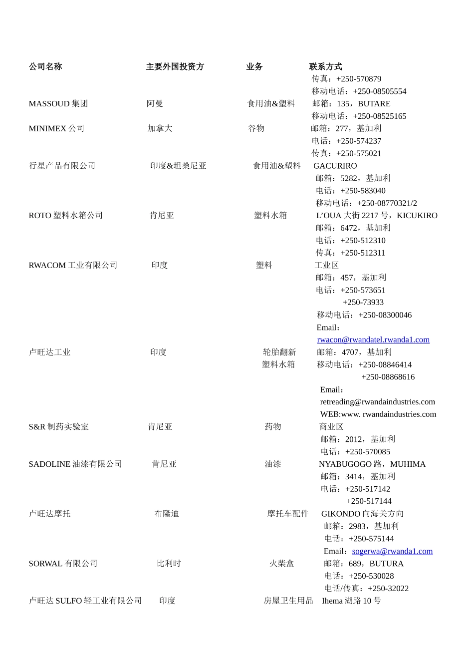 公司名称主要外国投资方业务联系方式_第2页