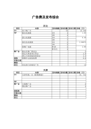 各电视台媒体广告费及发布综合(11)