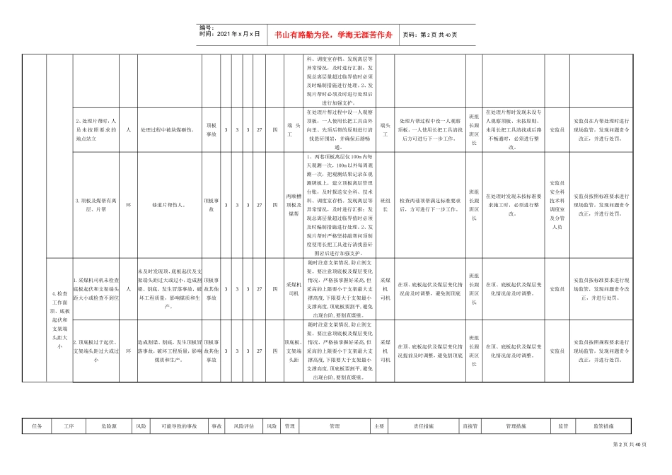 煤矿风险分级管控清单(采煤)(DOC43页)_第2页