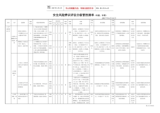 煤矿风险分级管控清单(采煤)(DOC43页)