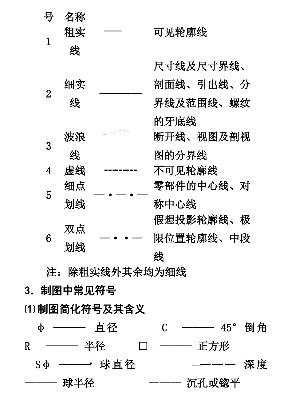 装配调试岗位培训教材通用部分_第3页