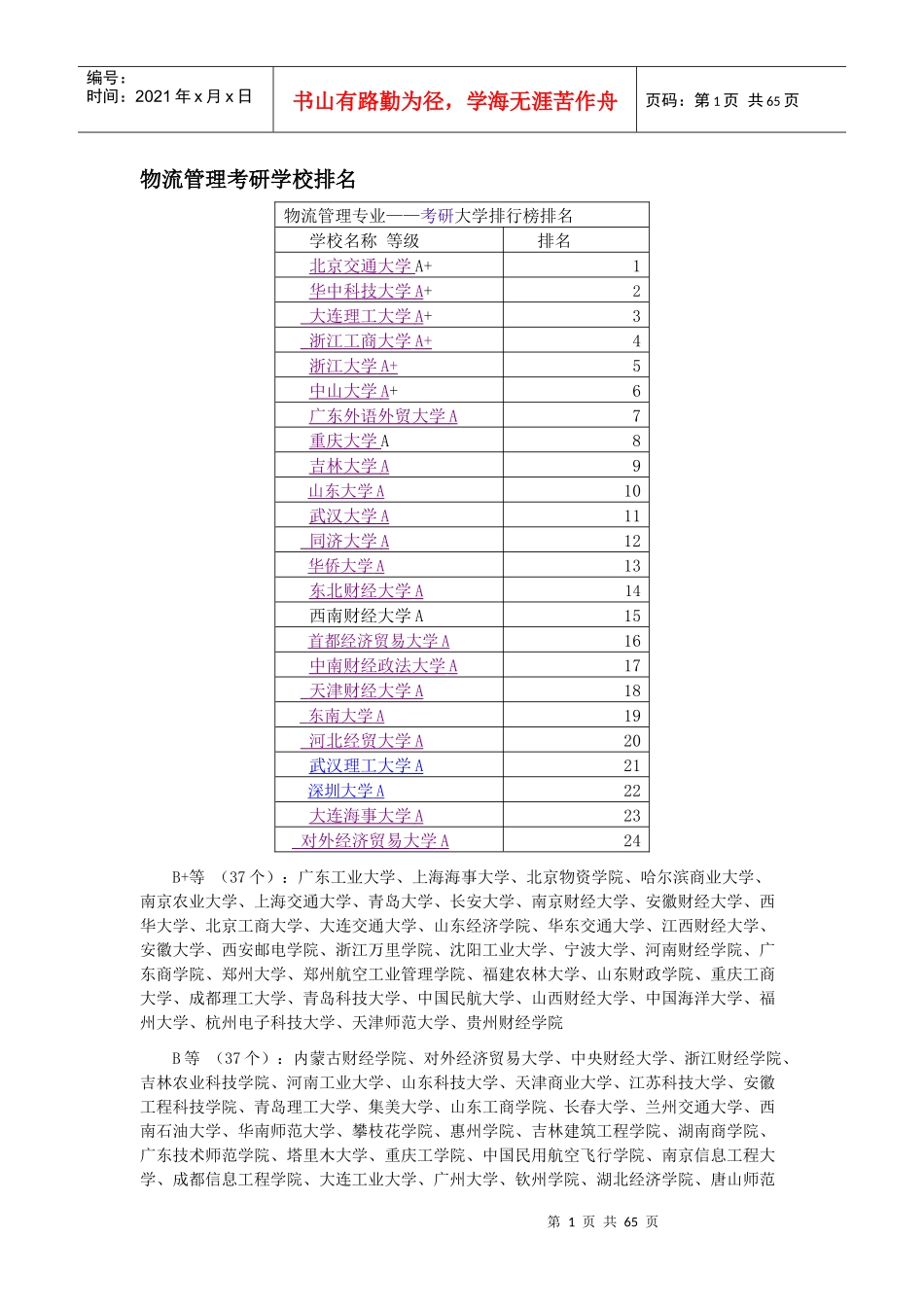 物流管理考研学校排名_第1页