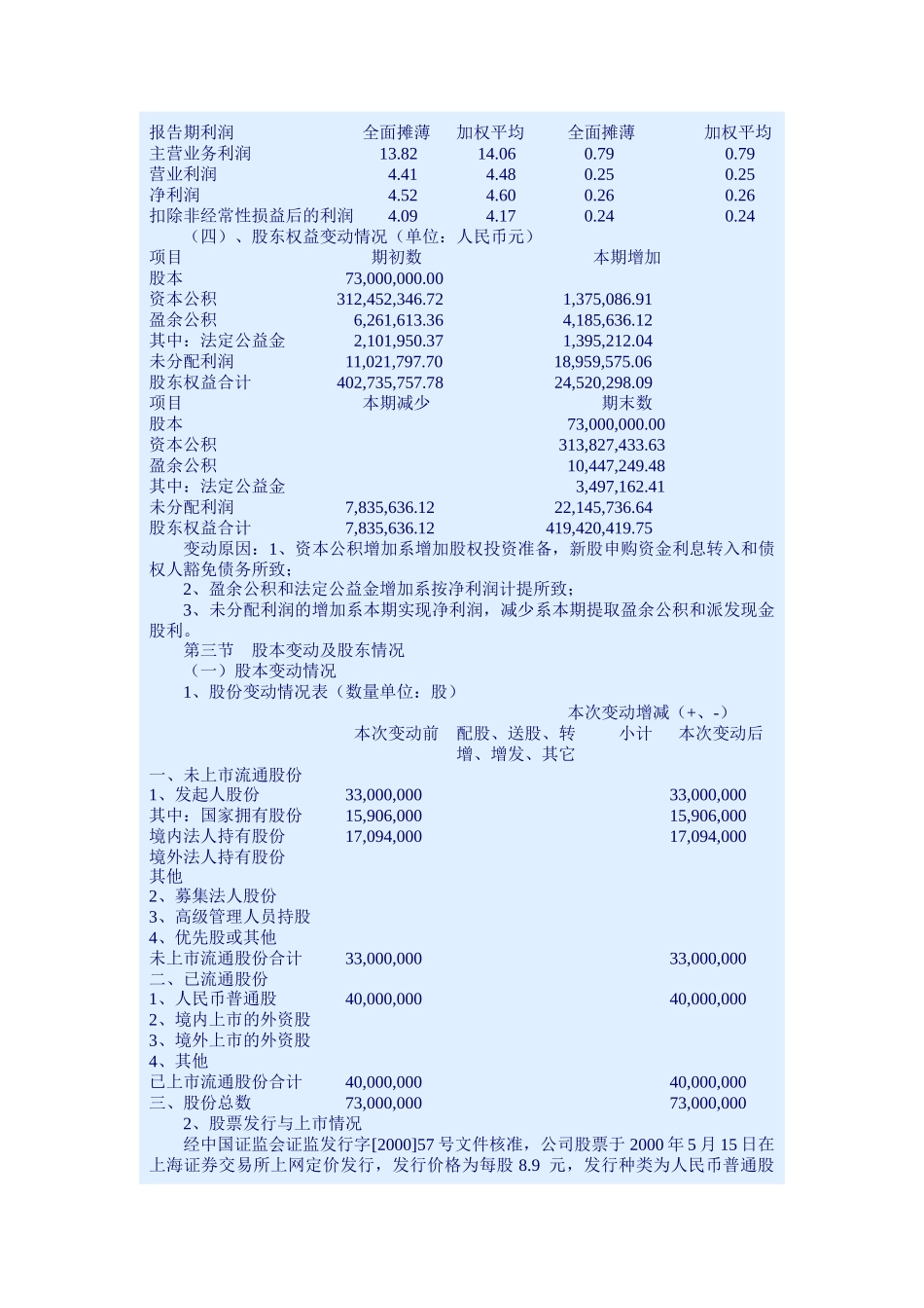 湖南洞庭水殖股份有限公司年度报告_第3页