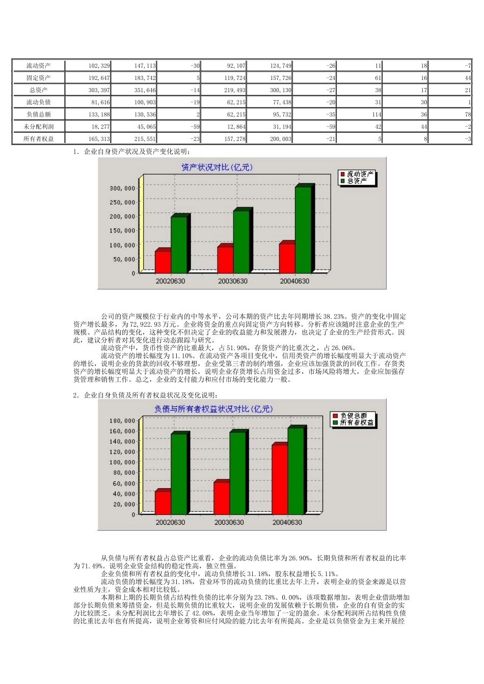 煤炭行业某年度财务分析报告_第2页