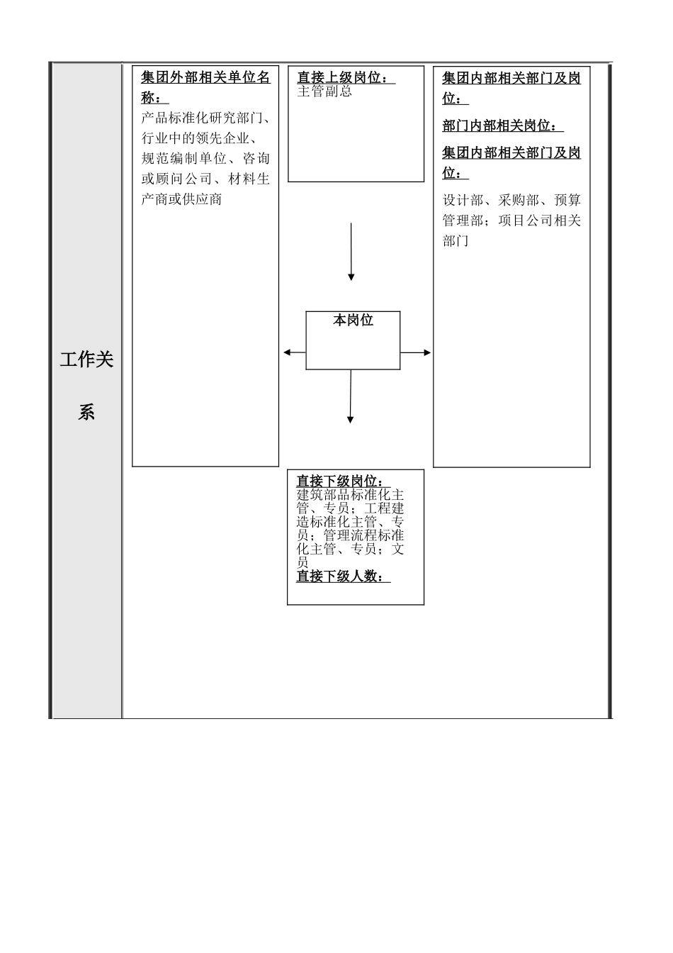 某某集团总部产品标准部岗位分析_第3页