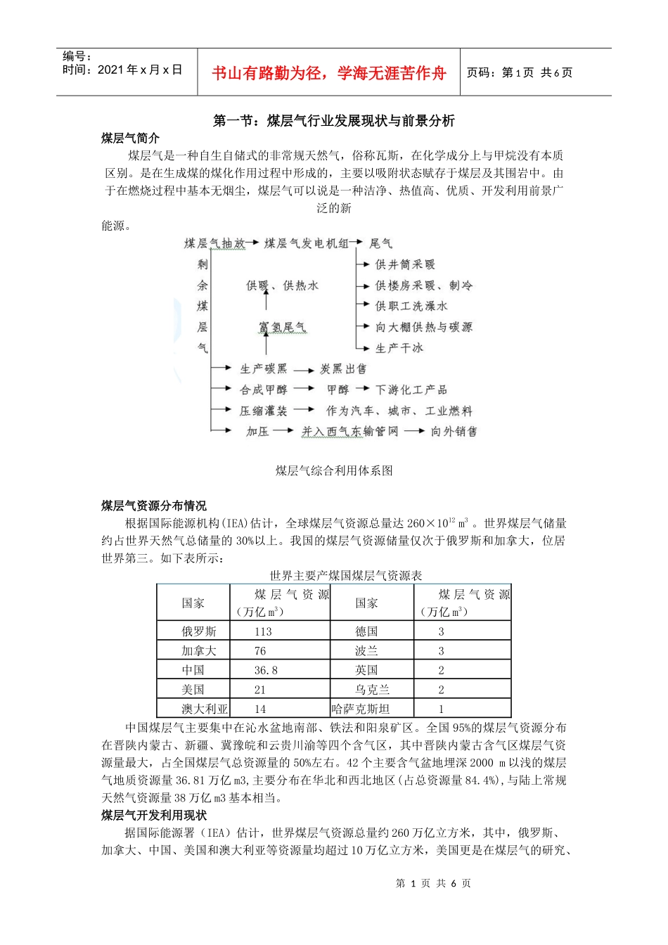 煤层气行业及个股分析_第1页
