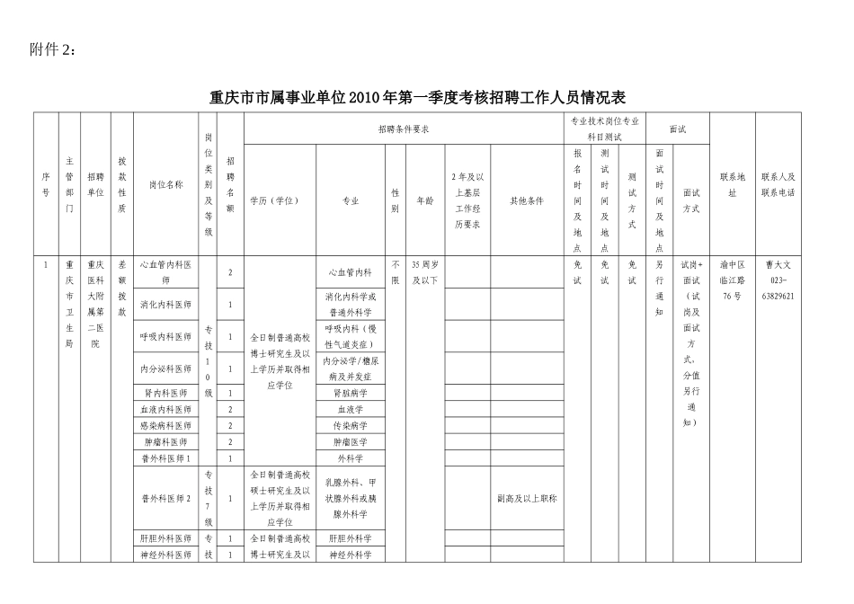 重庆市市属事业单位XXXX年第一季度考核招聘工作人员情..._第1页
