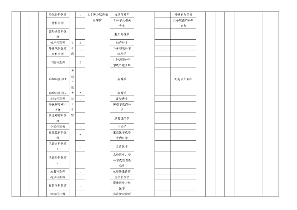 重庆市市属事业单位XXXX年第一季度考核招聘工作人员情..._第2页