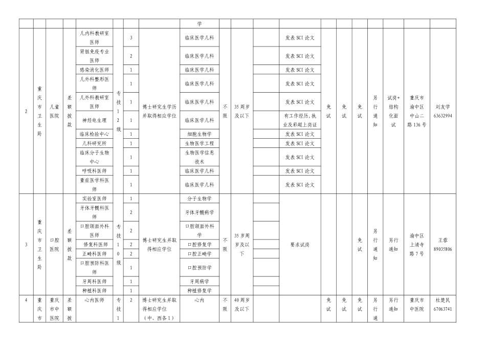 重庆市市属事业单位XXXX年第一季度考核招聘工作人员情..._第3页