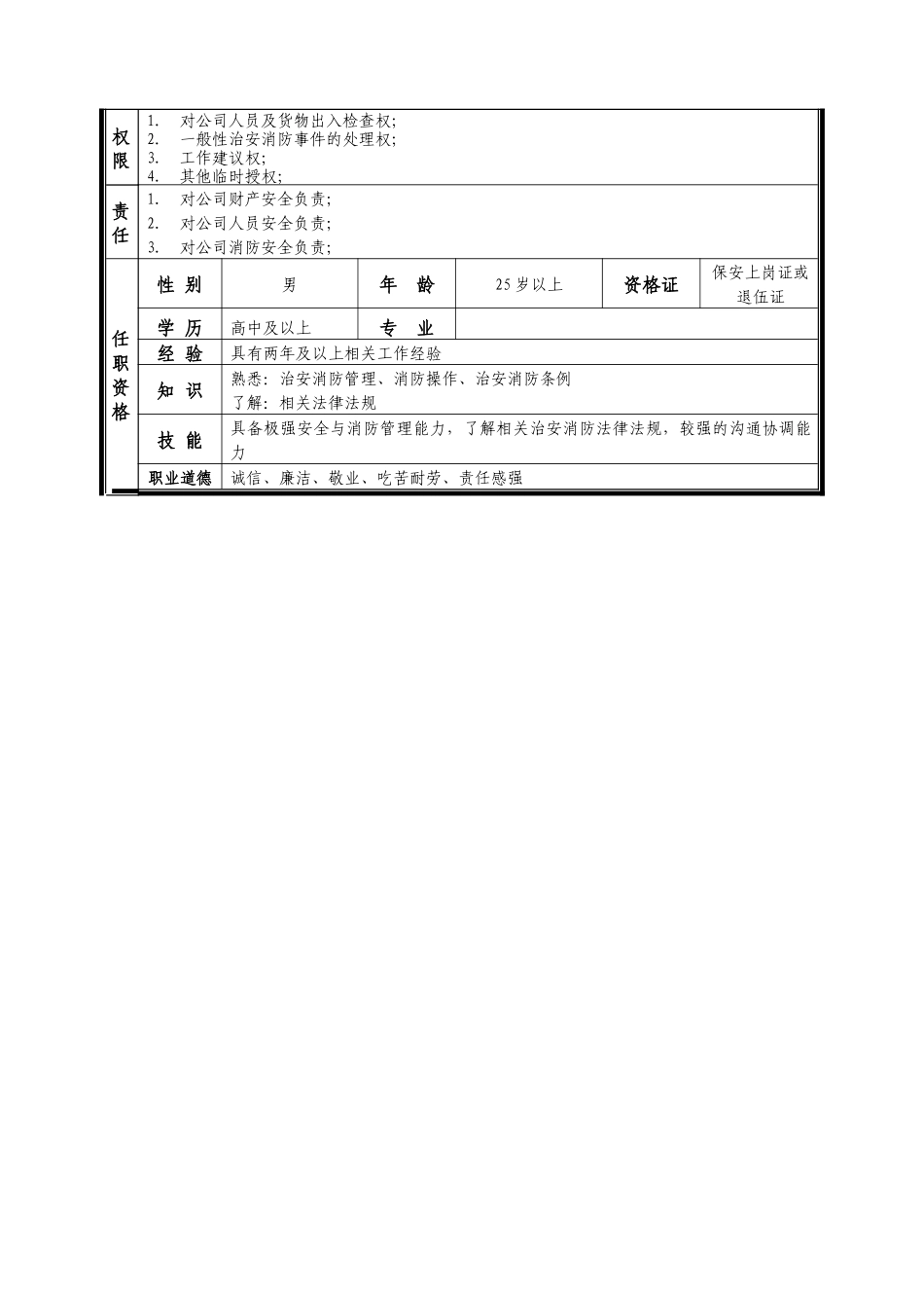 某中型制造业保卫岗位说明书_第2页