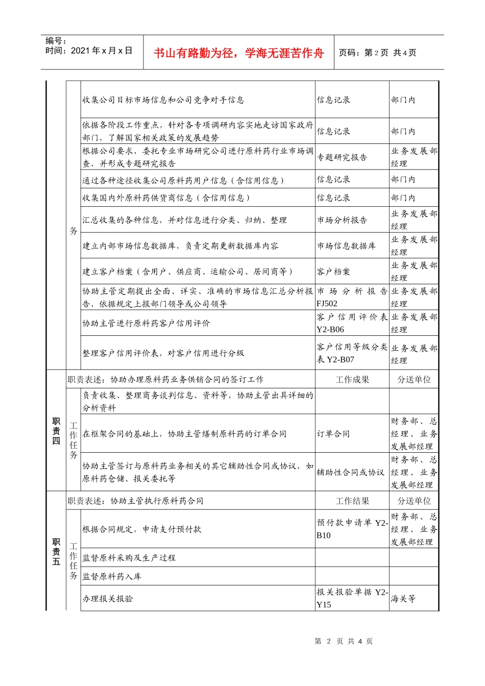 煤炭行业-集团公司-业务发展部-原料药执行助理岗位说明书_第2页