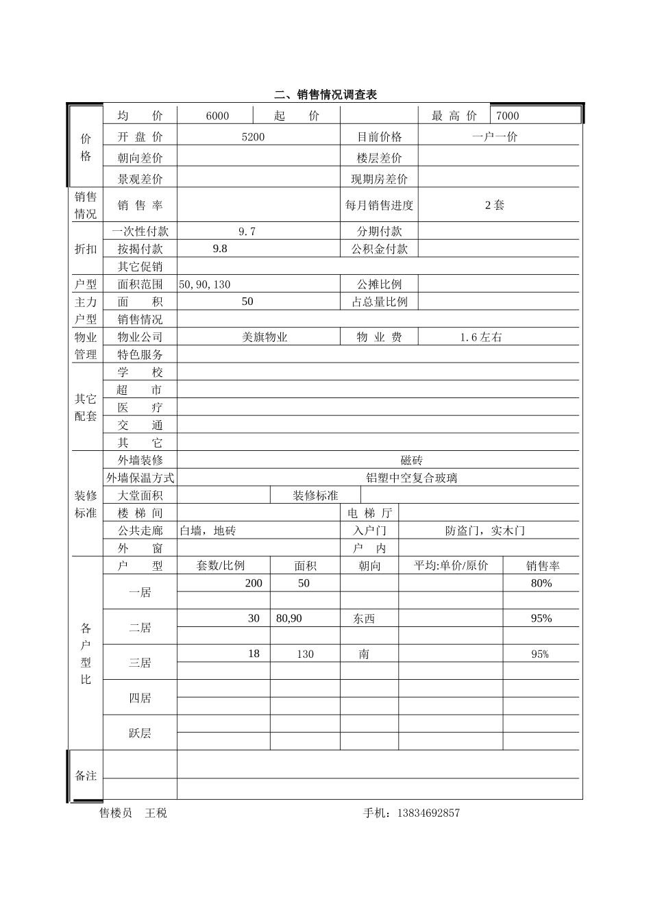 大唐皇冠国际市场调查表_第2页