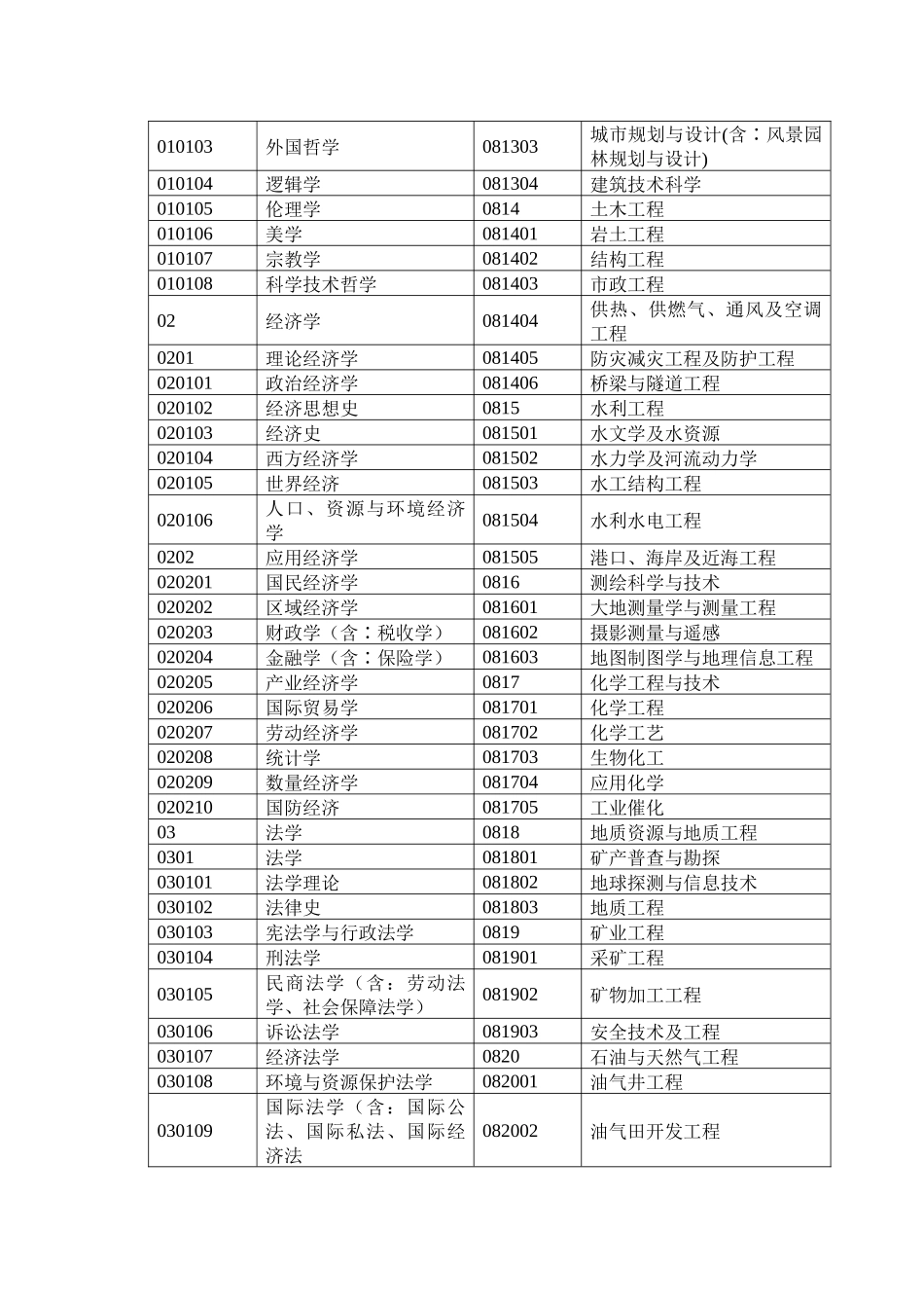 有关河北省专业技术职务任职资格普查及换证申报审批填_第2页
