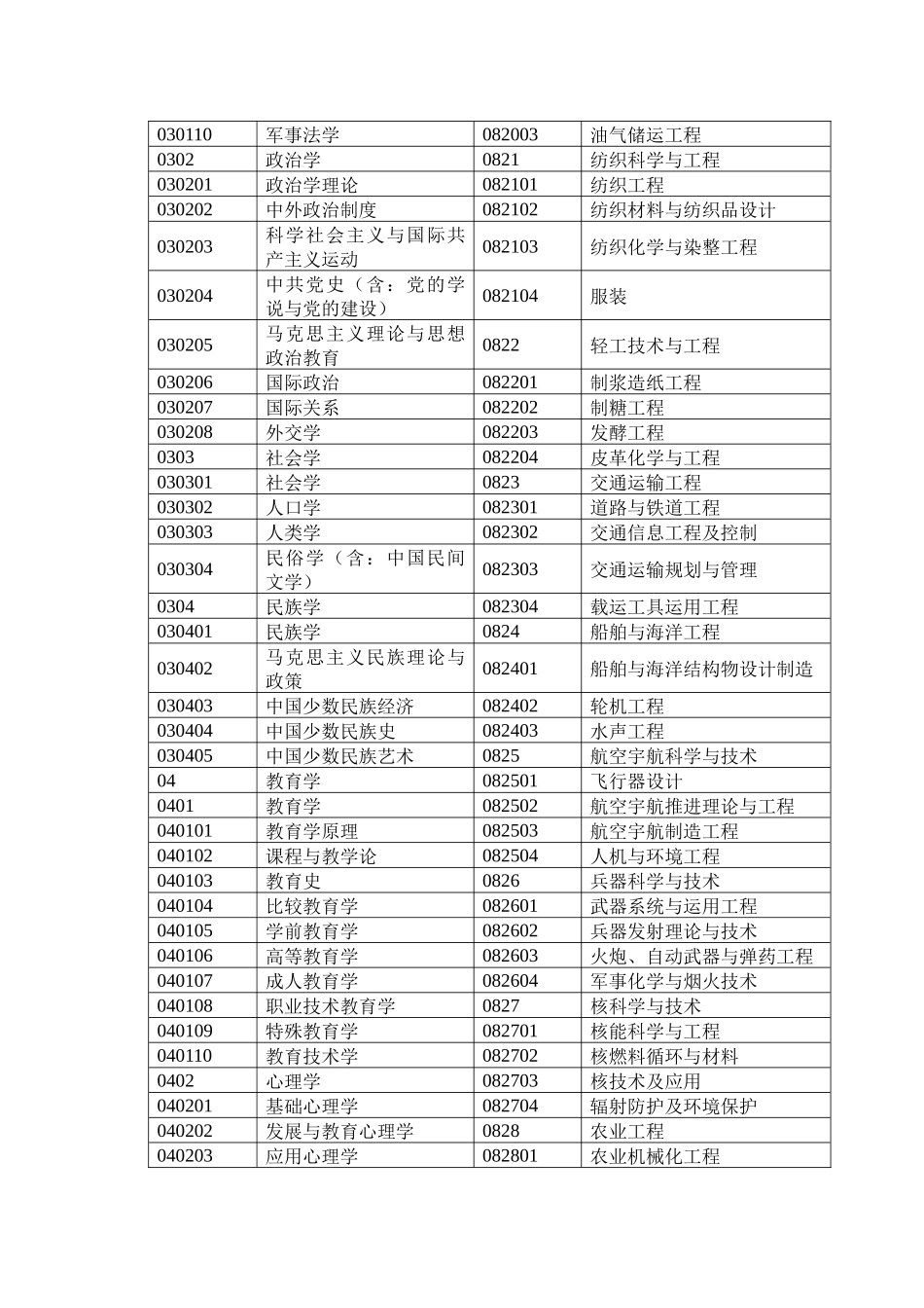 有关河北省专业技术职务任职资格普查及换证申报审批填_第3页