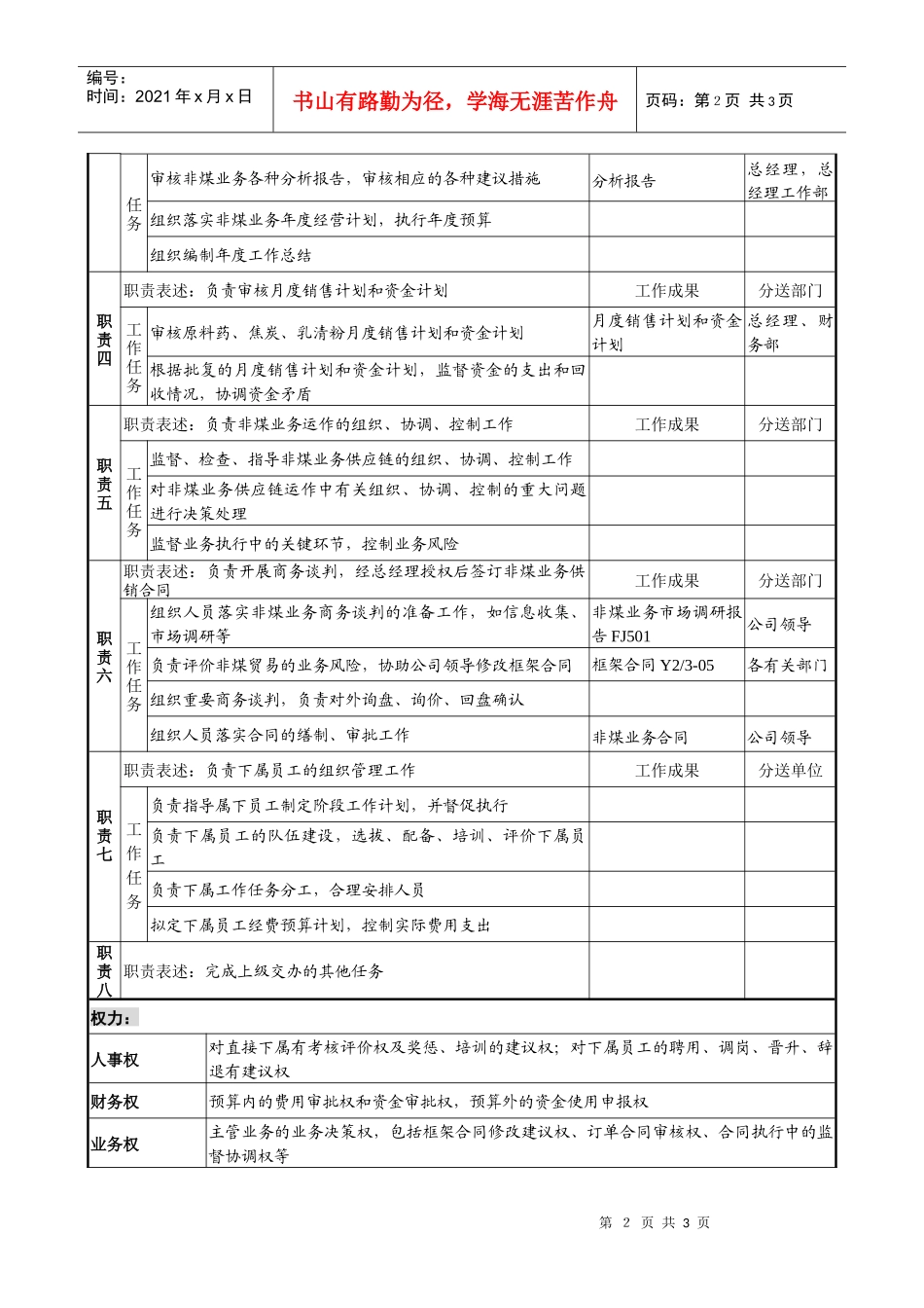 煤炭行业-集团公司-业务发展部经理岗位说明书_第2页