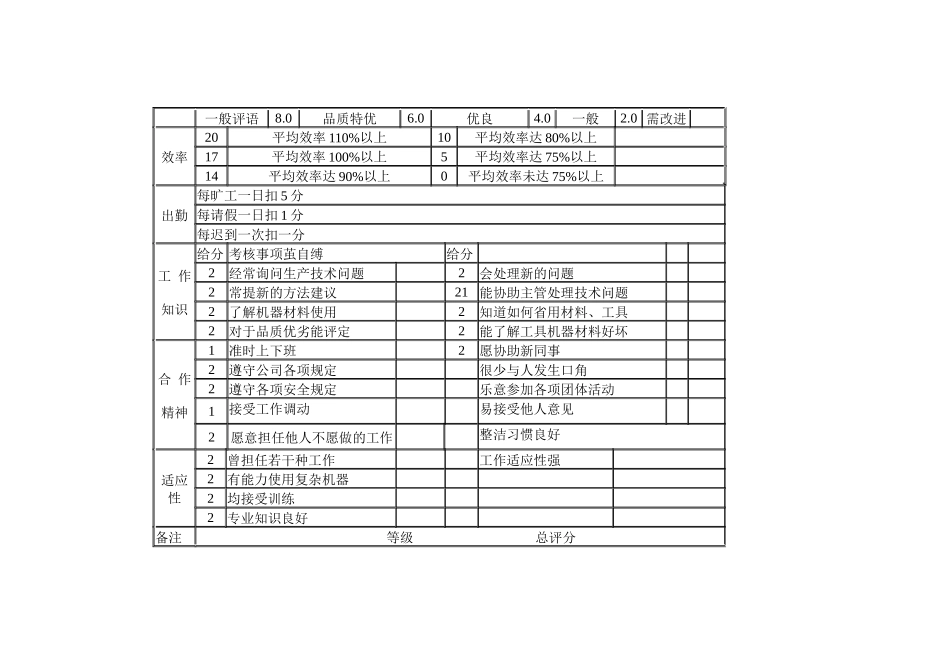 职员具体工作能力考核_第2页