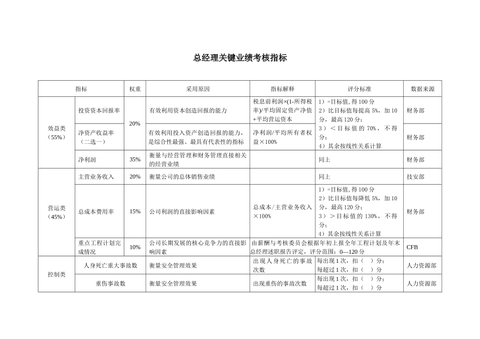 徐州垞城电力有限责任公司关键绩效考核指标（公司高层）_第3页