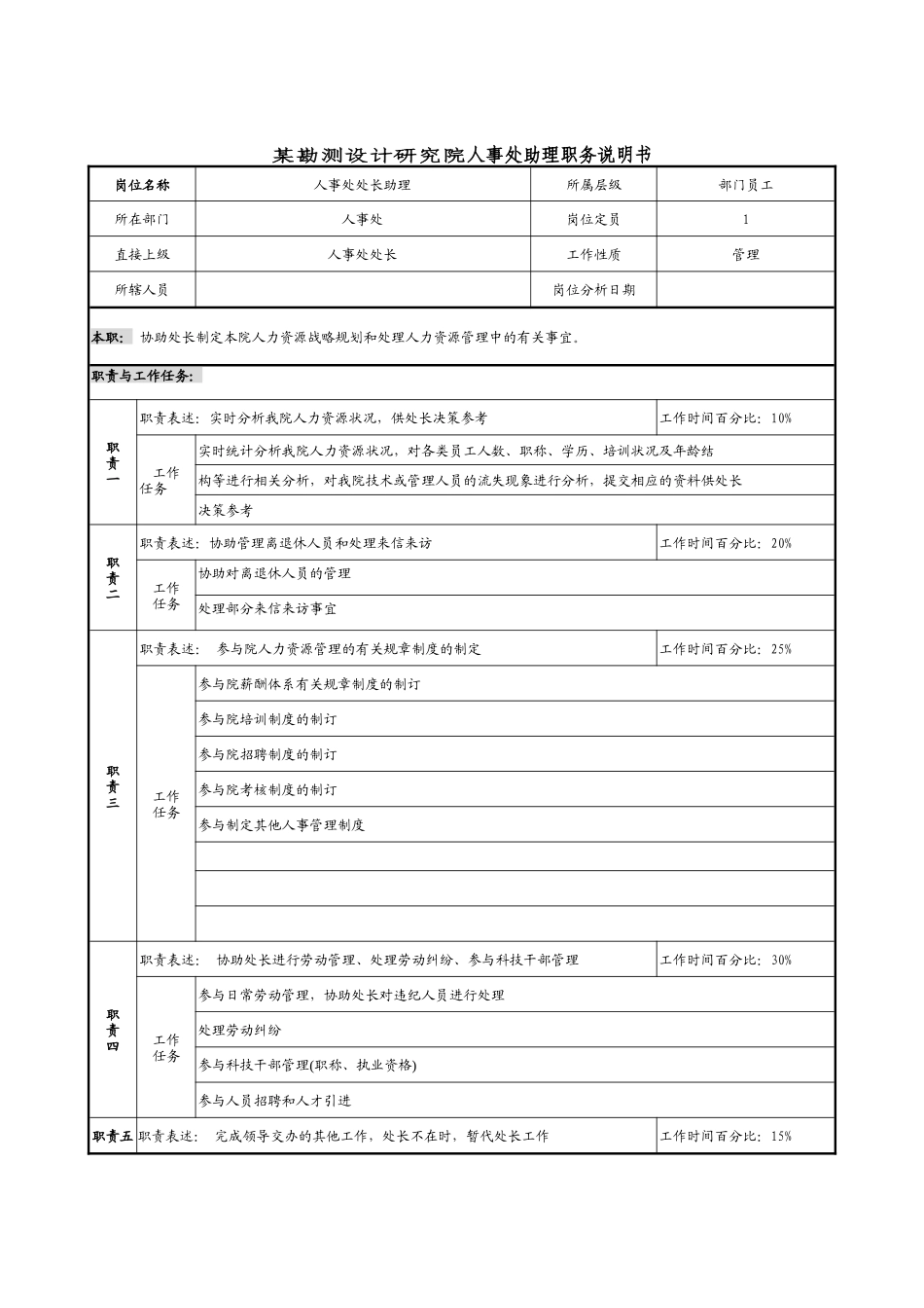 某勘测设计研究院人事处助理职务说明书_第1页