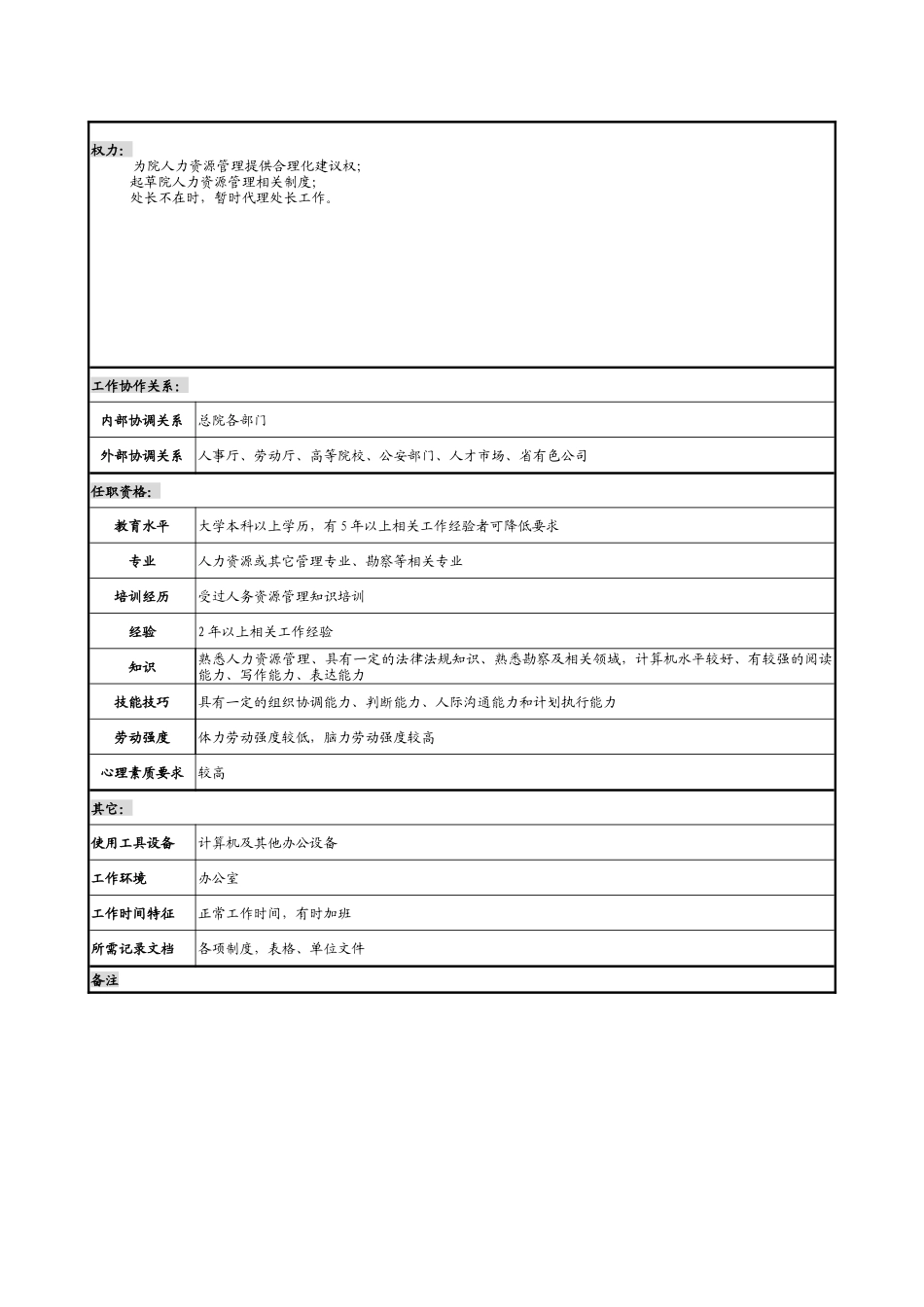 某勘测设计研究院人事处助理职务说明书_第2页